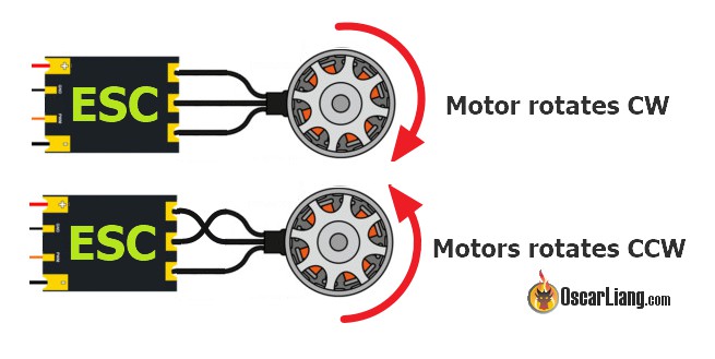 Figure 4 - ESC to motor wire connections corresponding to different spin directions