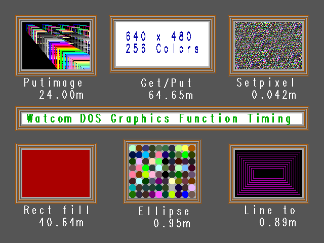 Figure 10 - Graphical test on the ARM build of DOSBox. This graphic tests gave odd results: some tests seemed to run faster with more colors and in higher resolutions, while others seemed normal)