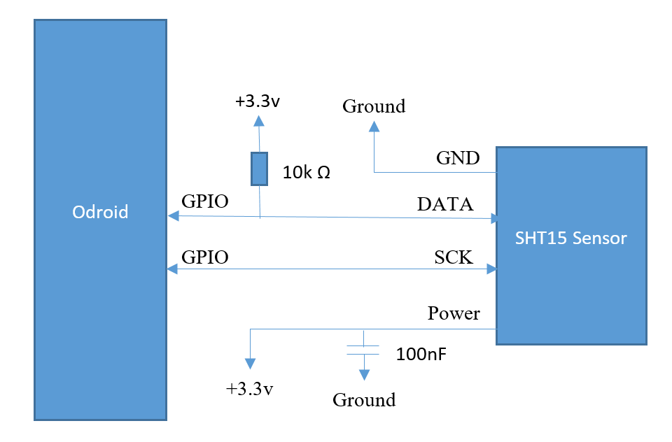 Figure 1 - SHT15 Diagram